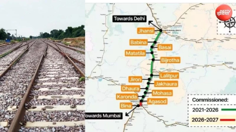 Jhansi-Bina 153km Third Line Open: Delhi-Mumbai Corridor Relief