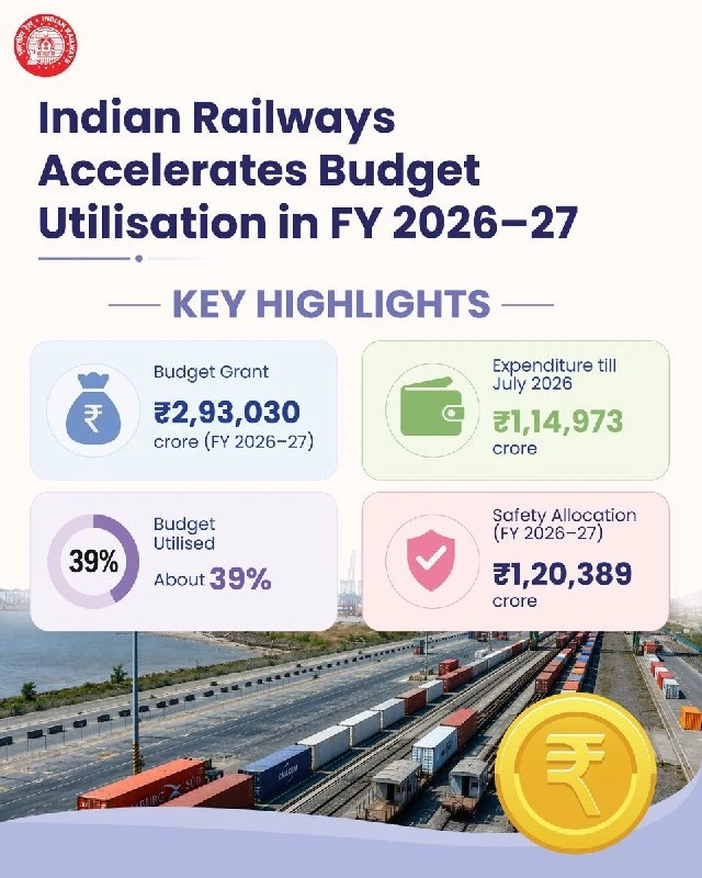Indian Railways accelerates infrastructure growth and expands Kavach safety network