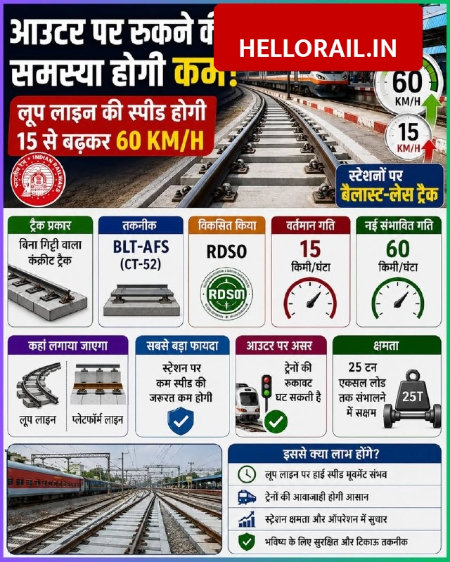 Indian Railways to increase loop line train speeds to 60 km/h with new ballastless tracks
