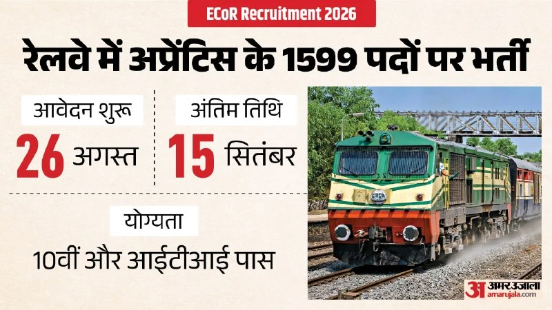 East Coast Railway opens applications for 1599 apprentice positions
