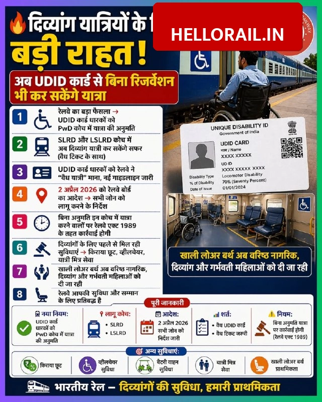 Indian Railways Update: UDID card holders to get easier access to Divyangjan coaches