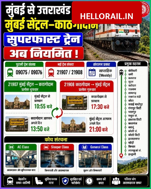 Mumbai Central-Kathgodam Superfast Express: Special train now regularized, check schedule and fares
